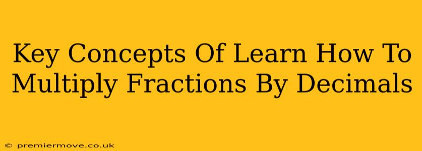 Key Concepts Of Learn How To Multiply Fractions By Decimals